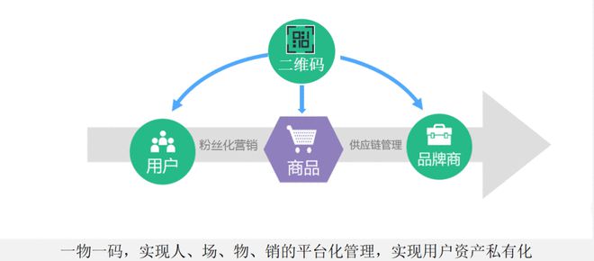 三頓半 半年賣出6300萬杯咖啡，融資45億的互聯網銷售神話
