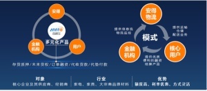 互聯網+時代，傳統物流企業如何轉型與借勢營銷
